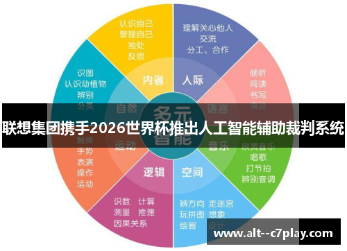 联想集团携手2026世界杯推出人工智能辅助裁判系统 联想集团携手2026世界杯推出人工智能辅助裁判系统