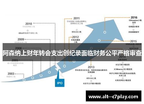 阿森纳上财年转会支出创纪录面临财务公平严格审查 阿森纳上财年转会支出创纪录面临财务公平严格审查