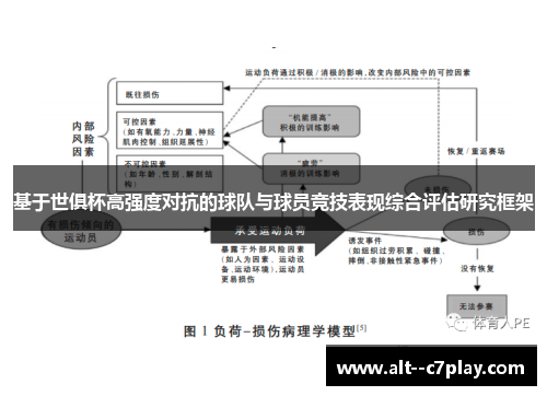 基于世俱杯高强度对抗的球队与球员竞技表现综合评估研究框架 基于世俱杯高强度对抗的球队与球员竞技表现综合评估研究框架